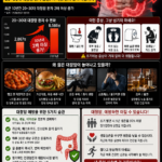 2030대장암