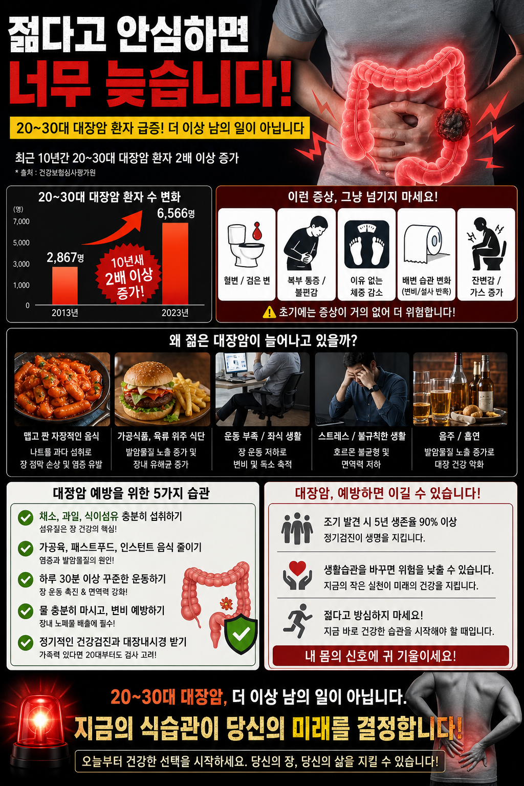 2030대장암